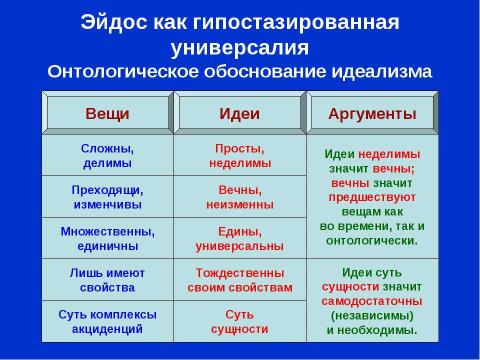 Презентация на тему "Платон. Обоснование идеализма" по философии