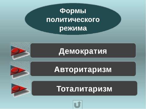 Презентация на тему "Государство" по истории