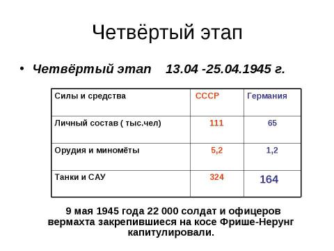 Презентация на тему "Восточно-Прусская операция" по истории