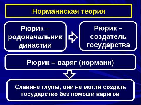 Презентация на тему "Первые киевские князья" по истории