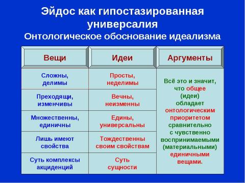 Презентация на тему "Платон. Обоснование идеализма" по философии