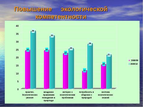 Презентация на тему "Руку дружбы - хрустальному роднику!" по экологии