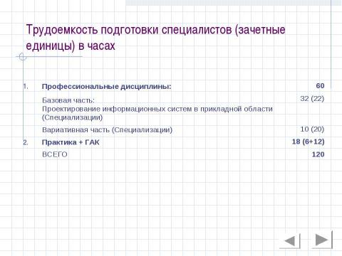 Презентация на тему "Прикладная информатика" по информатике