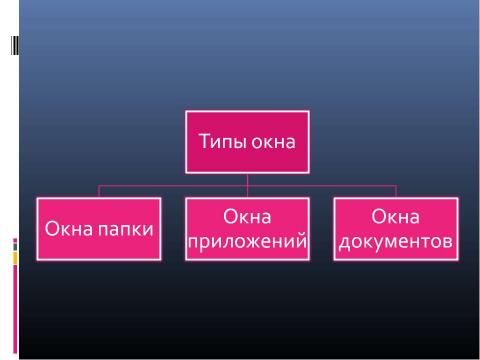 Презентация на тему "Графический интерфейс операционных систем и приложений 8 класс" по информатике