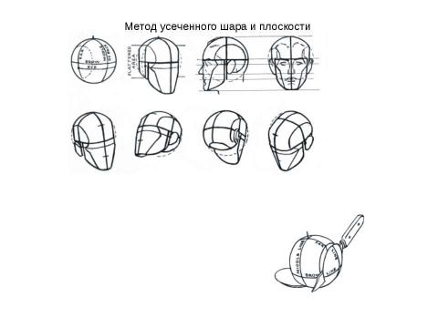 Презентация на тему "Забавы с карандашом Эндрю Лумиса" по МХК