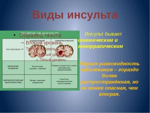 Презентация на тему "Инсульт" по медицине