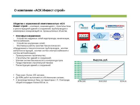 Презентация на тему "ASK" по английскому языку