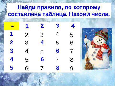 Презентация на тему "Новогодний калейдоскоп" по обществознанию