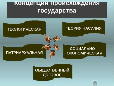 Презентация на тему "Государство" по истории