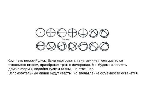 Презентация на тему "Забавы с карандашом Эндрю Лумиса" по МХК