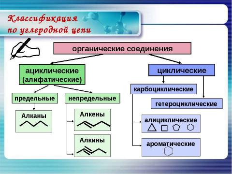 Презентация на тему "Классификация органических соединений" по химии