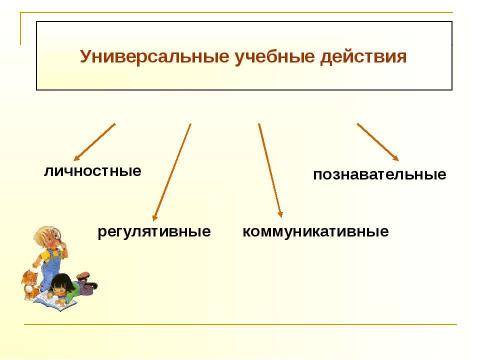 Презентация на тему "Формирование универсальных учебных умений путём применения проектной технологии в процессе обучения учащихся в начальной школе" по педагогике