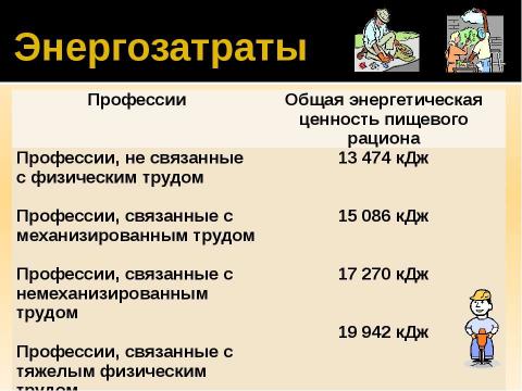 Презентация на тему "Энерготраты человека и пищевой рацион" по биологии