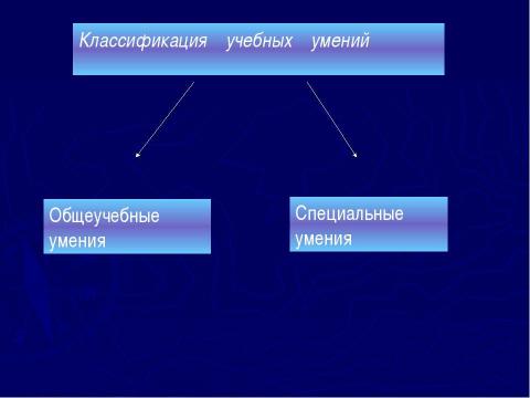 Презентация на тему "Формирование учебных умений на уроках истории и обществозниния" по педагогике