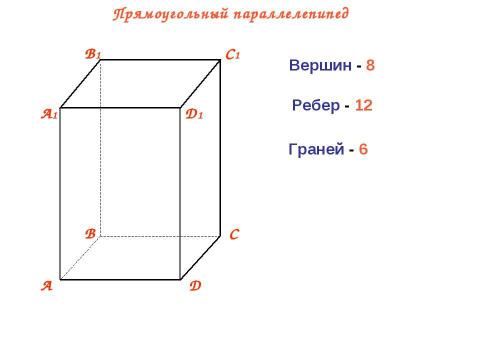 Презентация на тему "Объем прямоугольного параллелепипеда 5 класс" по геометрии