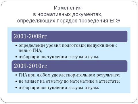 Презентация на тему "Методическое письмо Об использовании результатов ЕГЭ 2009 года в преподавании математики в ОУ среднего (полного) общего образования" по педагогике