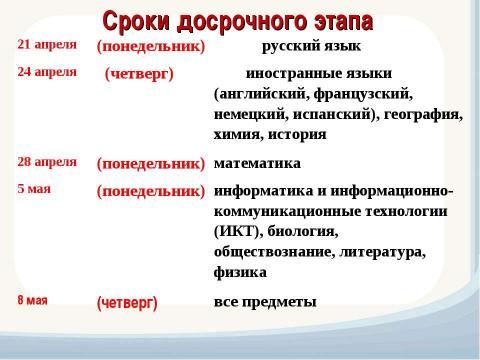 Презентация на тему "Изменения в организации и проведении ЕГЭ 2014" по обществознанию