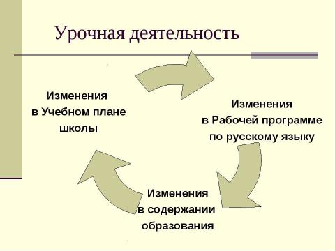 Презентация на тему "Система работы по подготовке к ЕГЭ (русский язык)" по педагогике