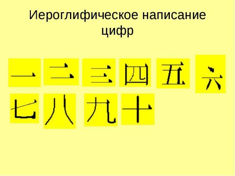 Презентация на тему "Занятие китайского языка по теме: «Числа и даты»" по обществознанию