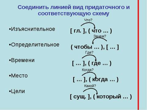 Презентация на тему "Сложноподчиненное предложение в библейском окружении" по русскому языку