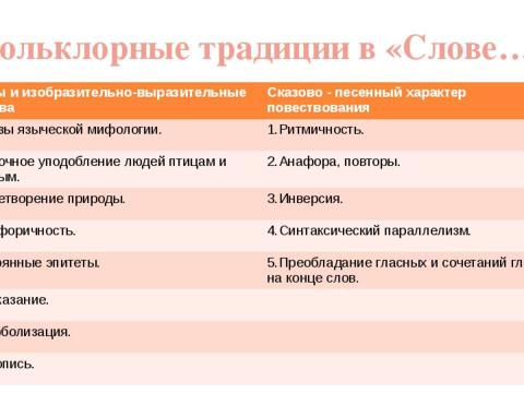 Презентация на тему "Образы славянской мифологии" по истории