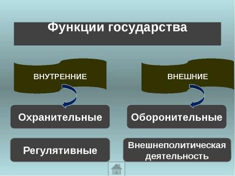 Презентация на тему "Государство" по истории