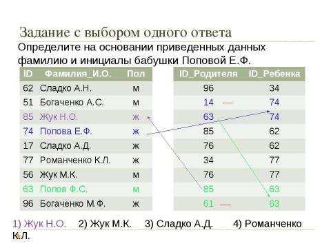 Презентация на тему "Решение заданий ЕГЭ то теме «Базы данных»" по информатике