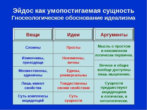 Презентация на тему "Платон. Обоснование идеализма" по философии