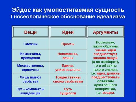 Презентация на тему "Платон. Обоснование идеализма" по философии