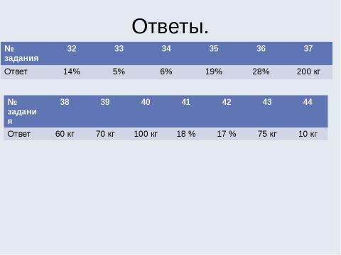 Презентация на тему "Готовимся к ЕГЭ Задание В13 Задачи на проценты" по математике