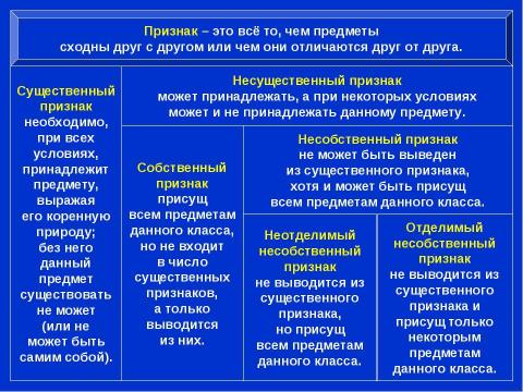 Презентация на тему "Платон. Обоснование идеализма" по философии