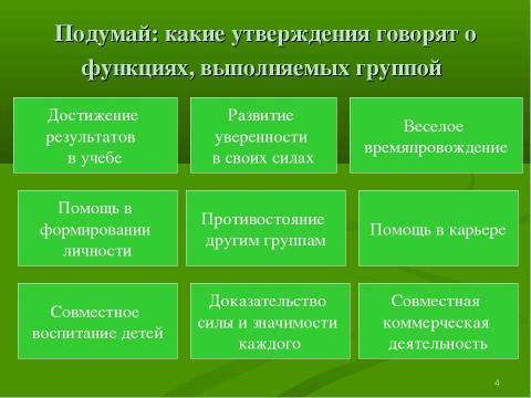 Презентация на тему "Подросток в группе" по педагогике