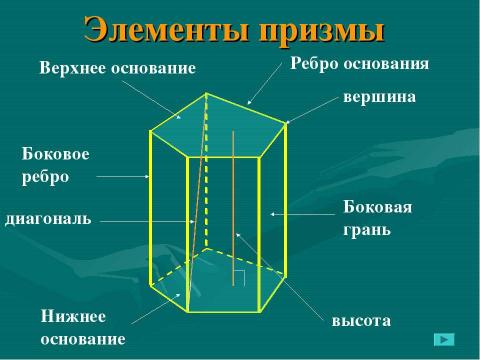 Презентация на тему "Призма 10 класс" по геометрии