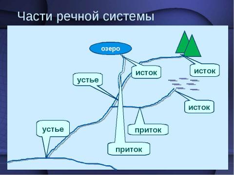 Презентация на тему "Реки 6 класс" по географии