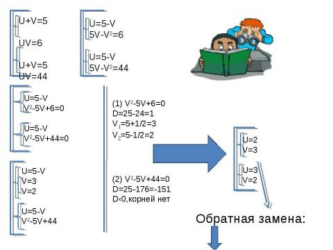 Презентация на тему "Подготовка к ЕГЭ 2012 Решение задач С3" по педагогике