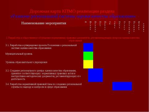 Презентация на тему "Система оценки качества образования в рамках КПМО" по педагогике