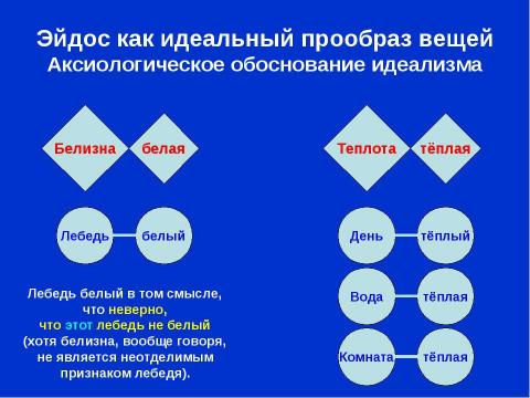 Презентация на тему "Платон. Обоснование идеализма" по философии