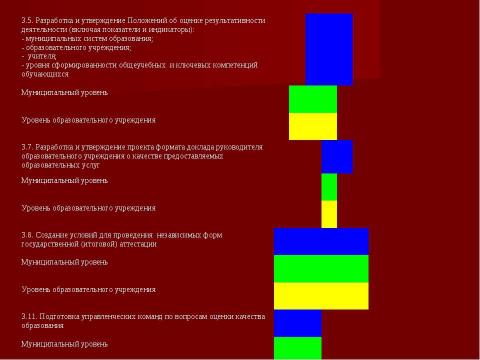 Презентация на тему "Система оценки качества образования в рамках КПМО" по педагогике