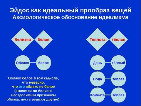 Презентация на тему "Платон. Обоснование идеализма" по философии