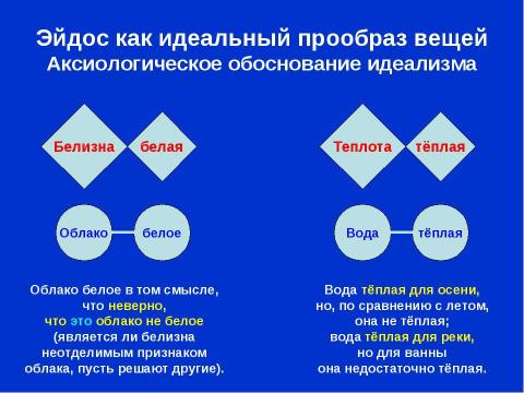 Презентация на тему "Платон. Обоснование идеализма" по философии