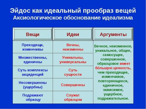 Презентация на тему "Платон. Обоснование идеализма" по философии