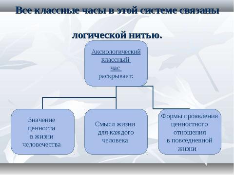 Презентация на тему "Новые технологии воспитательного процесса" по обществознанию