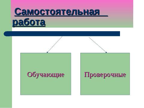 Презентация на тему "Активизация мыслительной деятельности на уроках математики" по математике