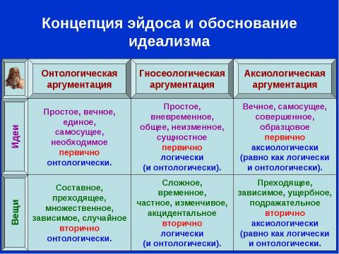 Презентация на тему "Платон. Обоснование идеализма" по философии