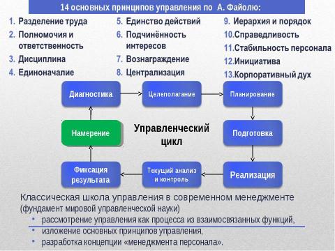 Презентация на тему "Научные школы управления персоналом" по экономике