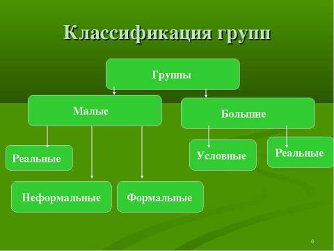 Презентация на тему "Подросток в группе" по педагогике