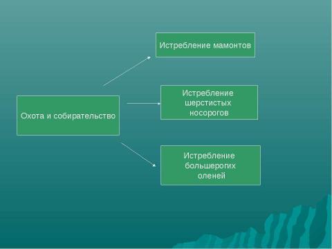 Презентация на тему "Экологические проблемы в биосфере" по экологии