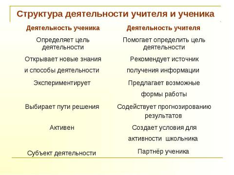 Презентация на тему "Формирование универсальных учебных умений путём применения проектной технологии в процессе обучения учащихся в начальной школе" по педагогике