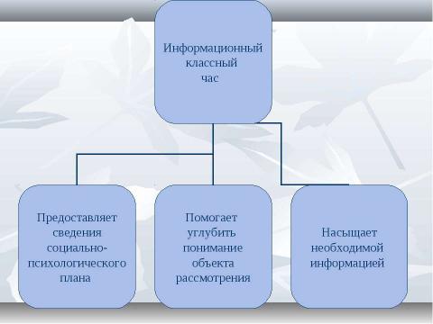 Презентация на тему "Новые технологии воспитательного процесса" по обществознанию