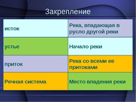 Презентация на тему "Реки 6 класс" по географии